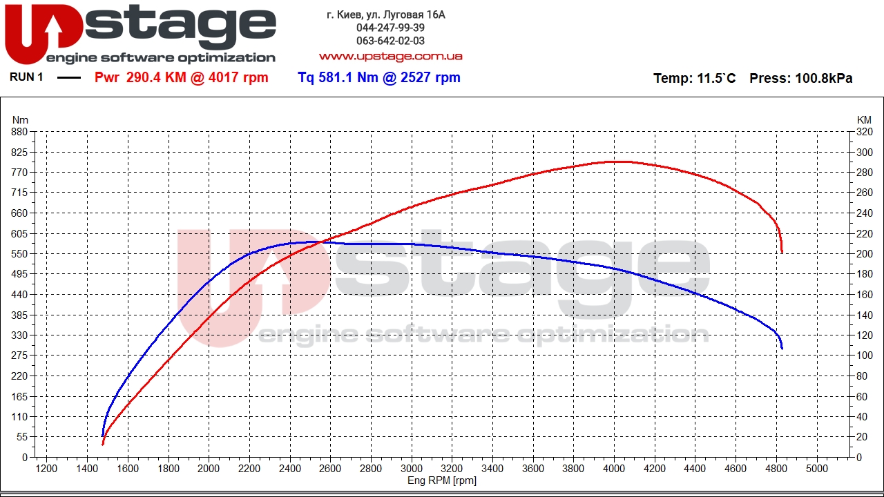 vw-2.0-tdi-240hp-stage1