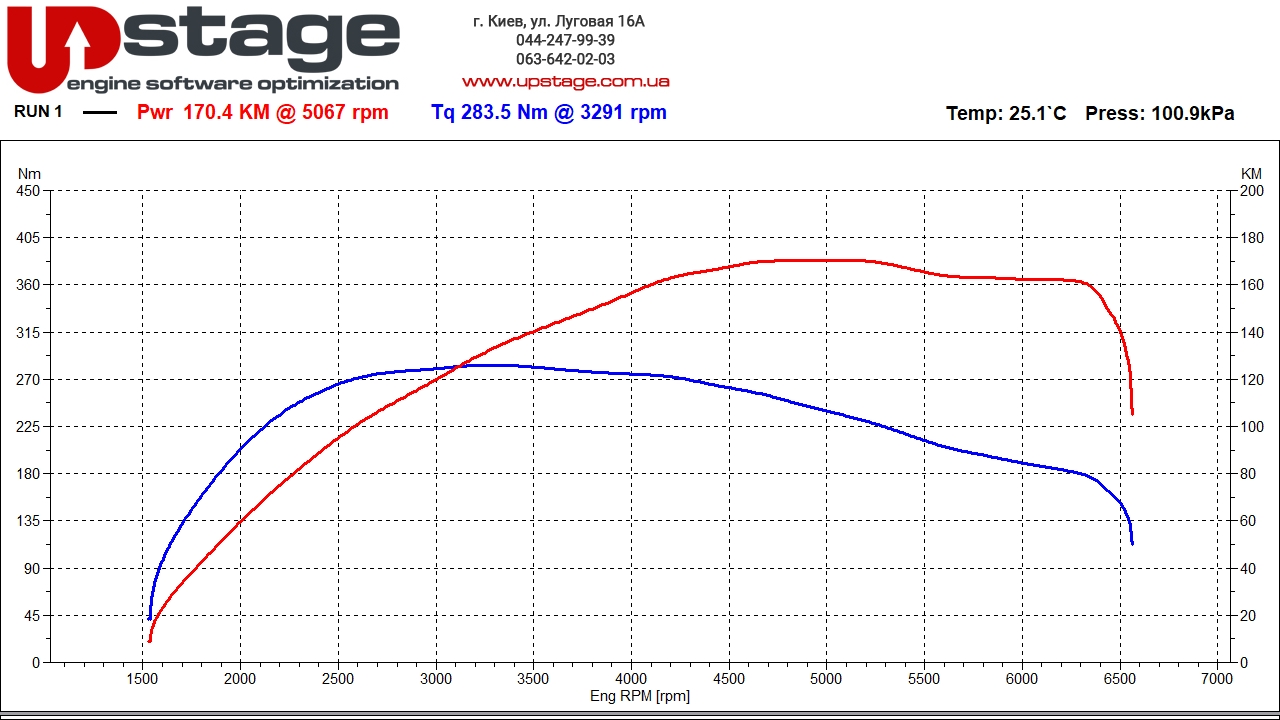 bmw-b38b15-stage1-1