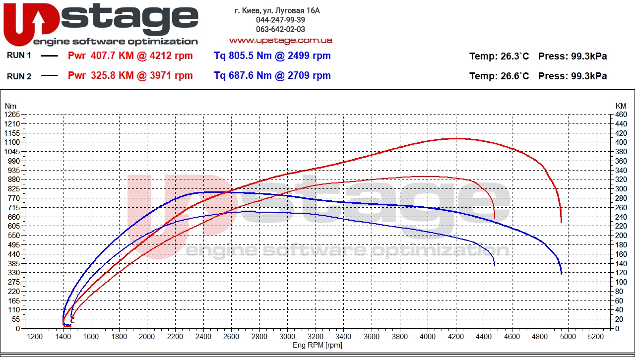 bmw-b57d30-320hp-stage1-2
