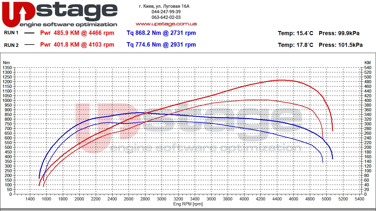 bmw-b57d30-400hp-stage1
