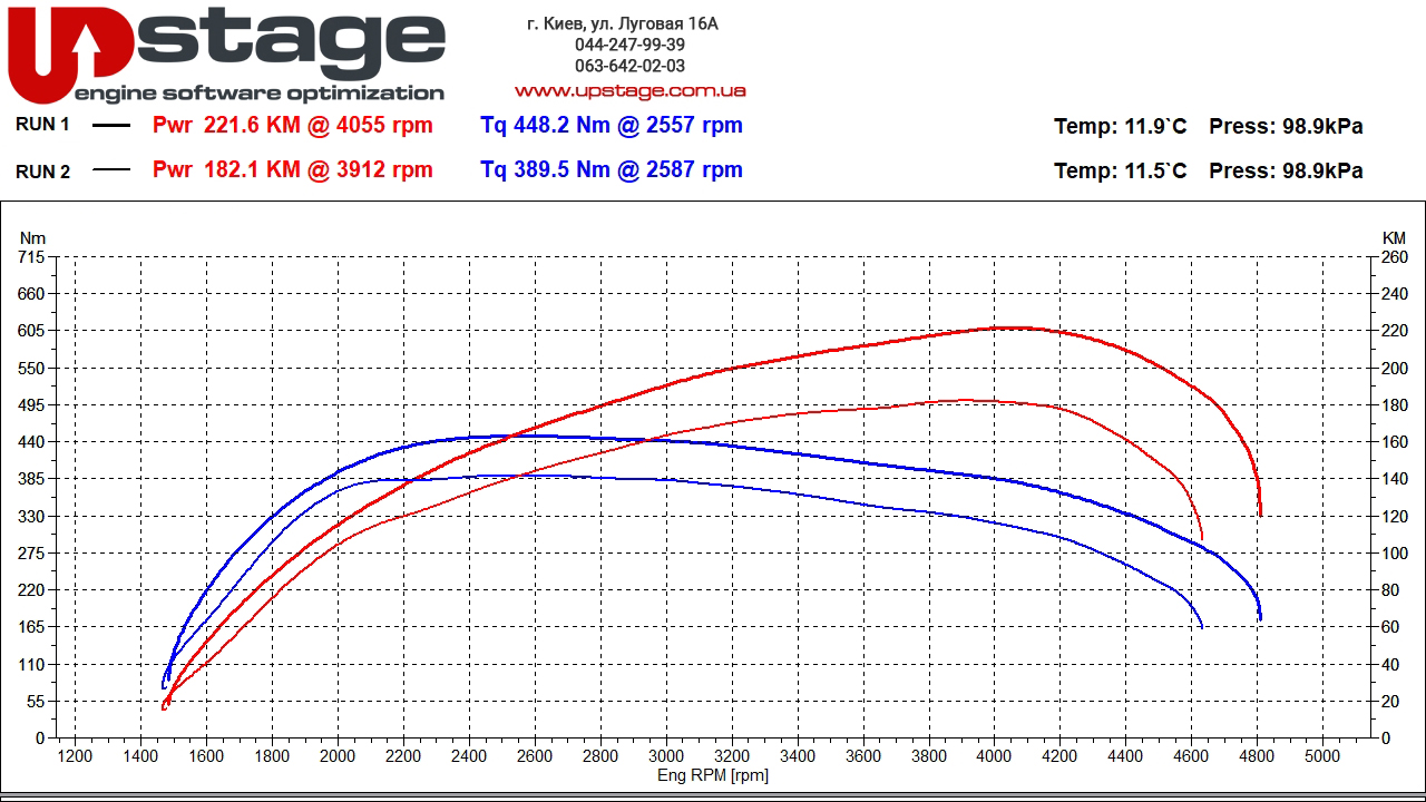 bmw-n47d20-184hp-stage1-2
