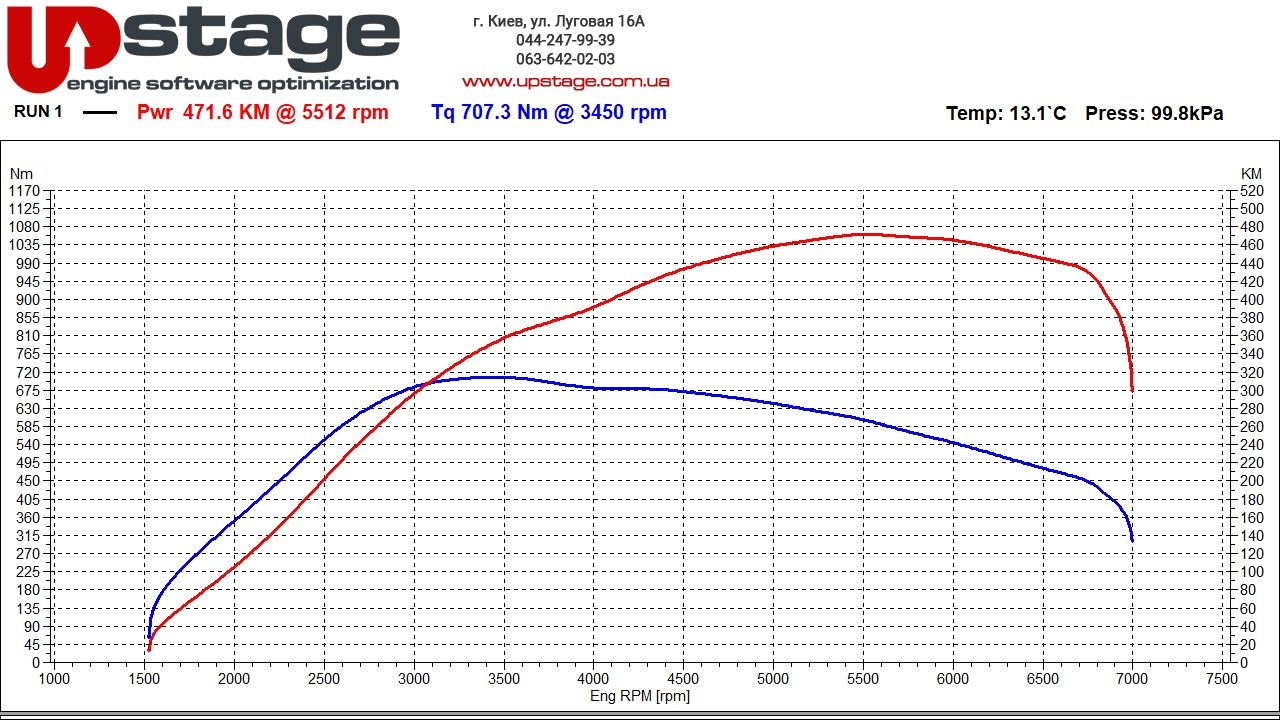 bmw-n63b44-408hp-stage1