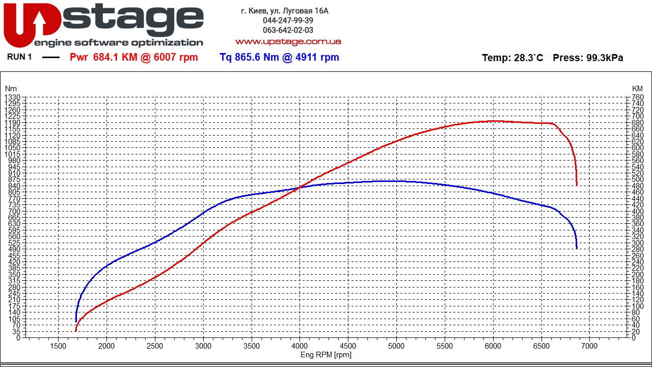 bmw-s58-510hp-stage2-9