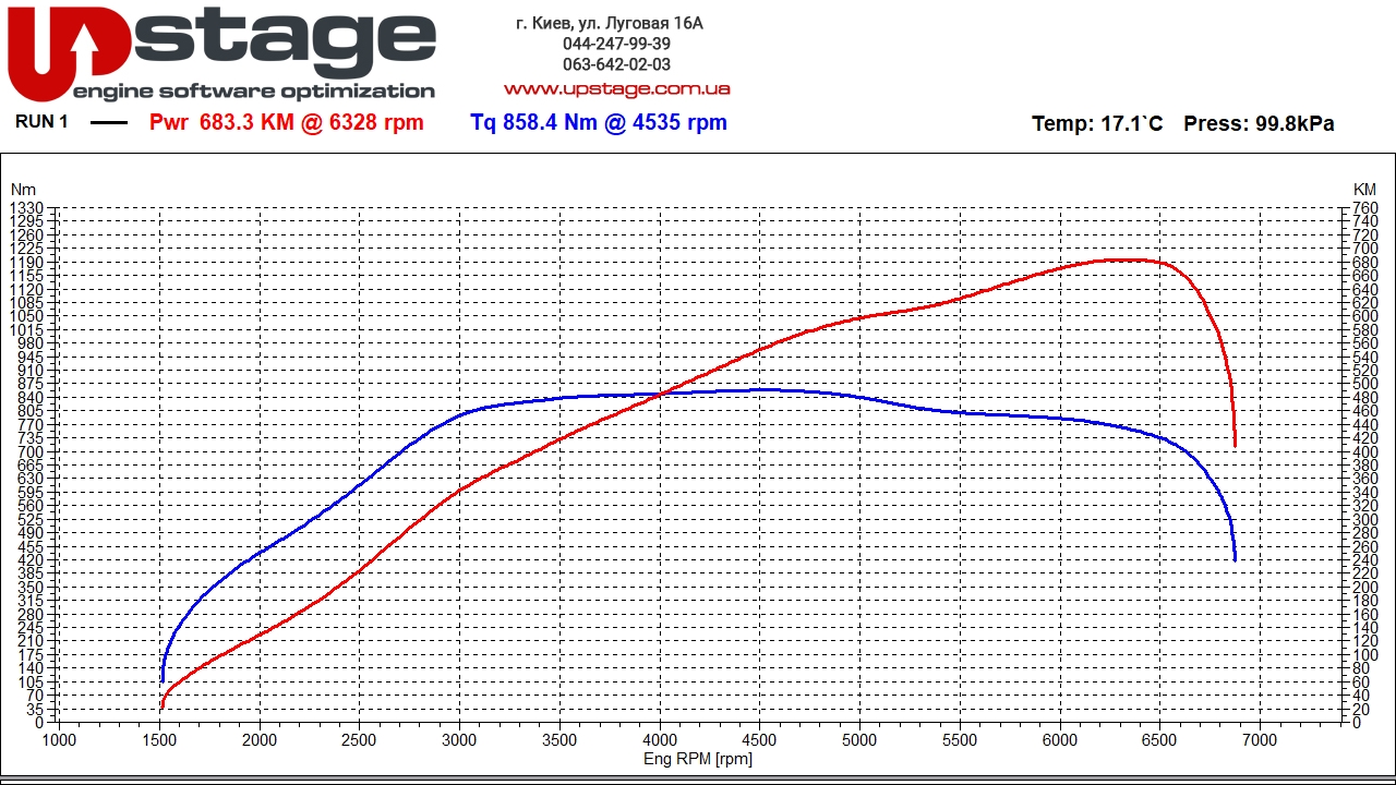 bmw-s63b44-stage1-2
