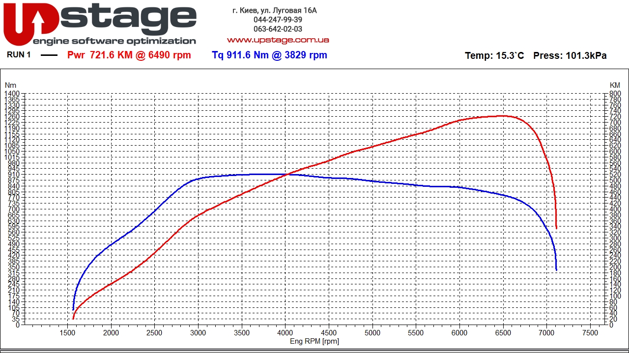 bmw-s63b44-stage2-2
