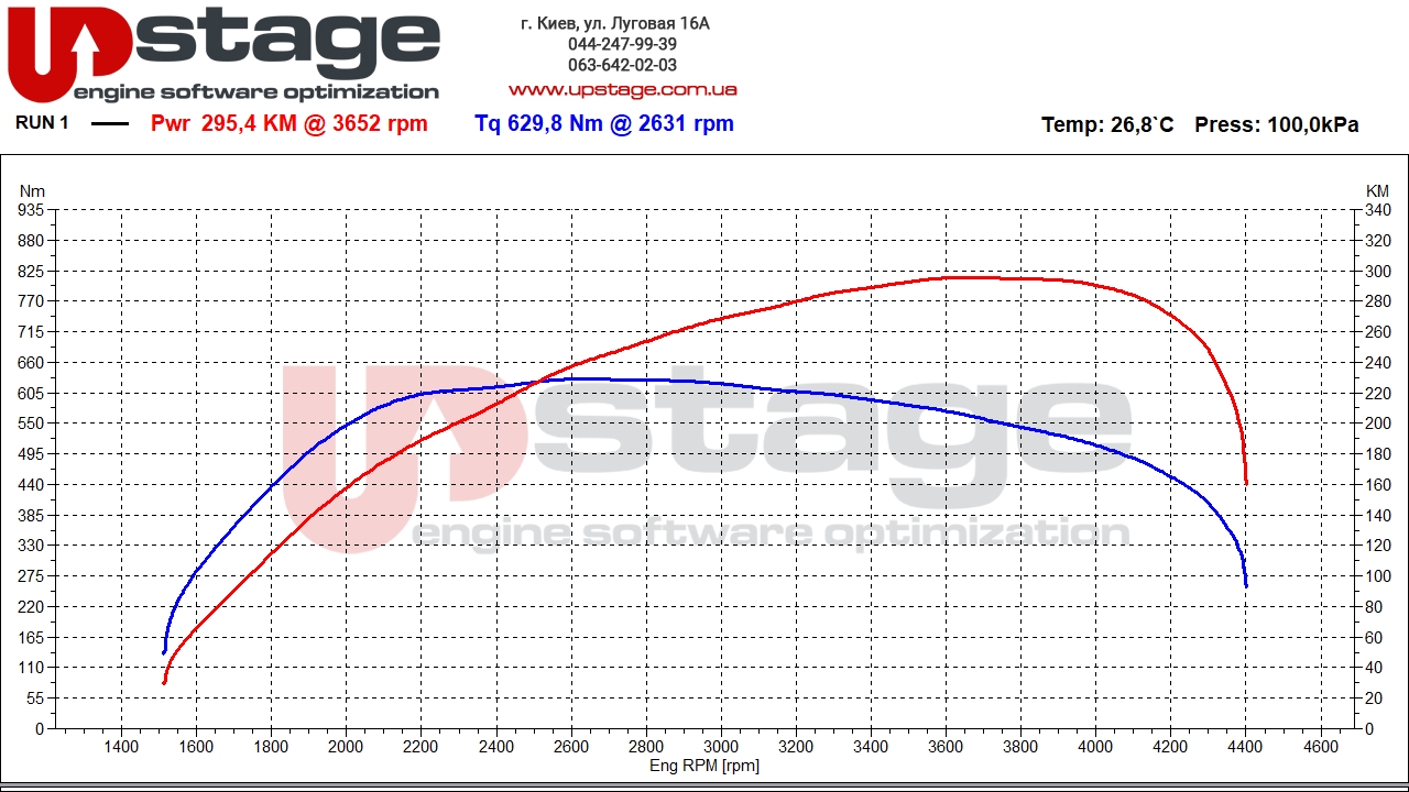 kia-3.0d-260hp-stage1-3