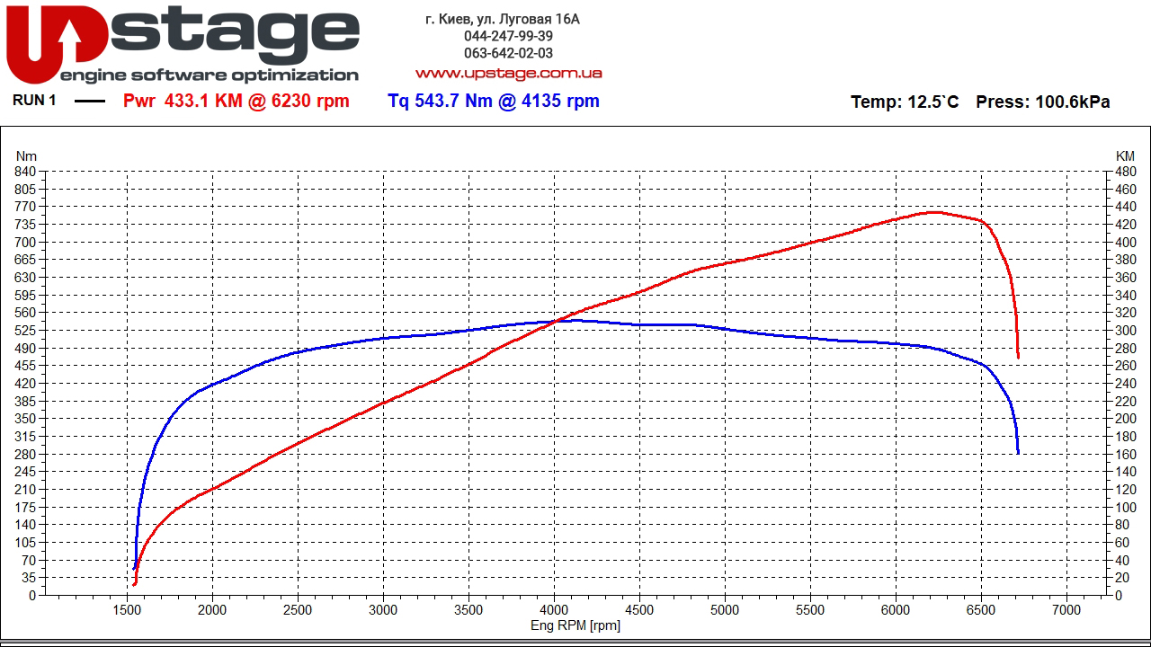 lr-3.0-supercharged-340hp-stage2