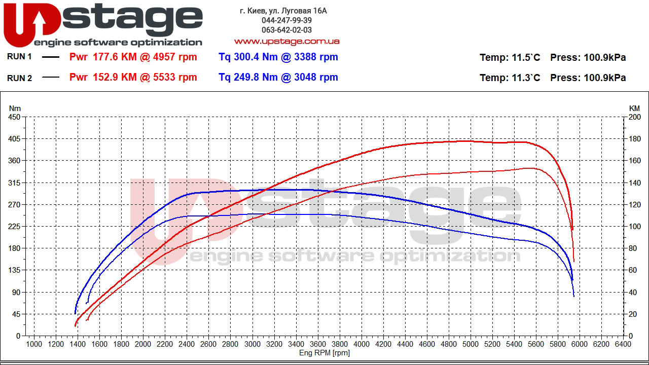 vag-1.4-tsi-150hp-stage1-2