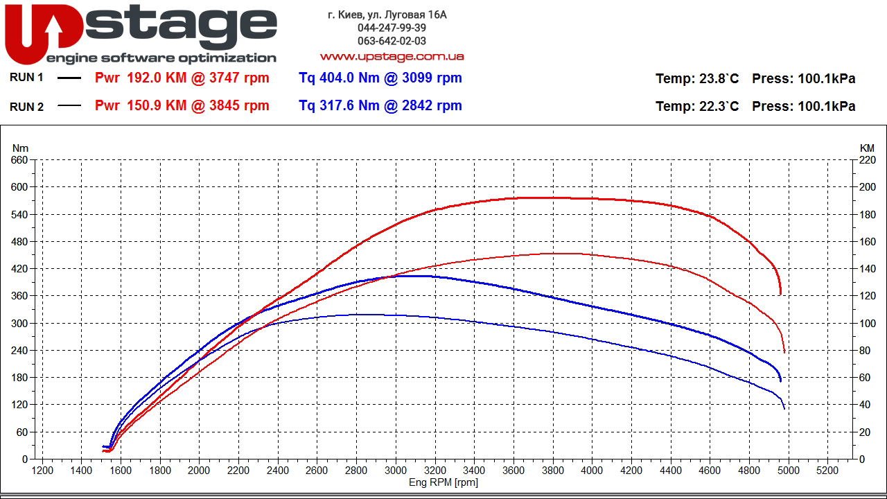 bmw-b47d20-150hp-stage1-4