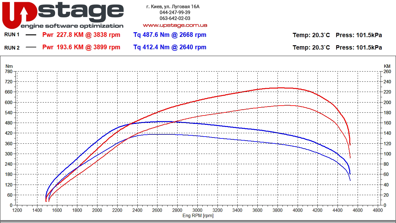 bmw-b47d20-190hp-stage1-2-1