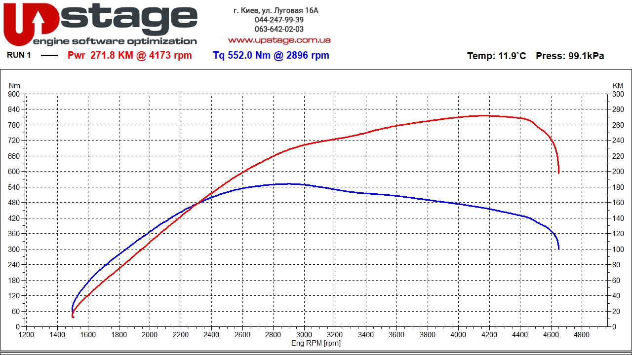 bmw-b47d20-231hp-stage1-2