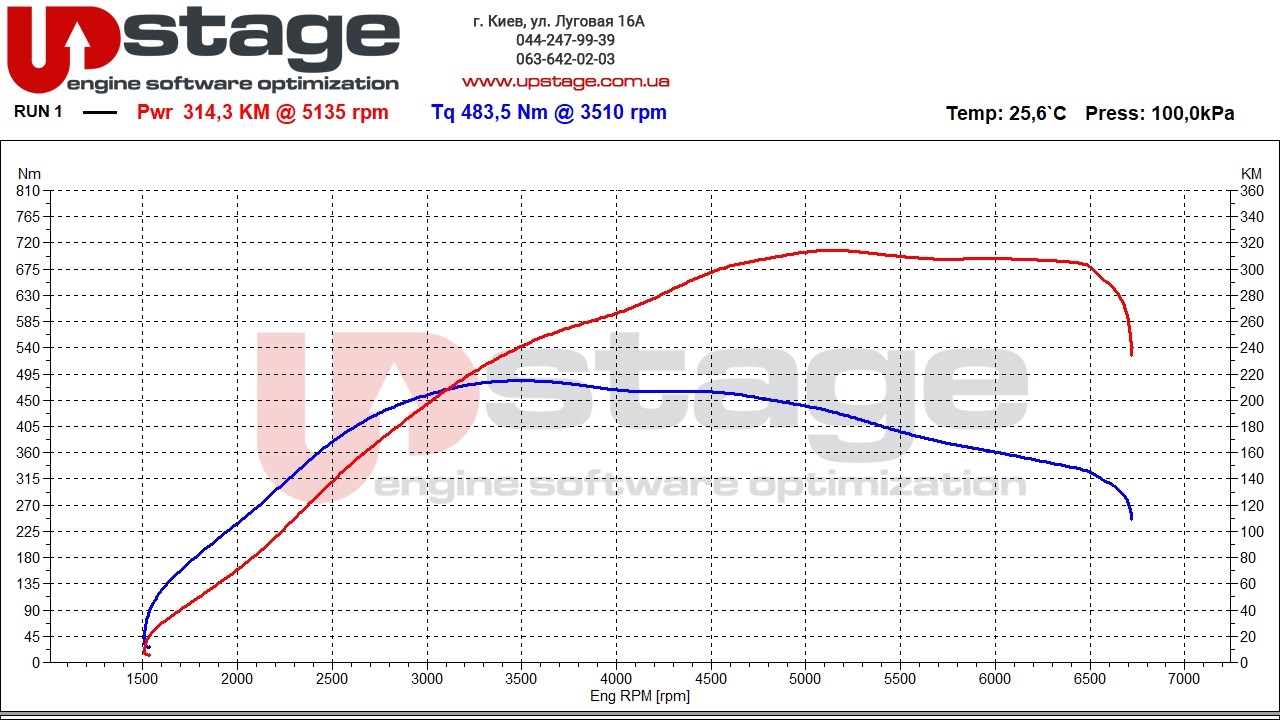 bmw-b48b20-258hp-stage1-1-13