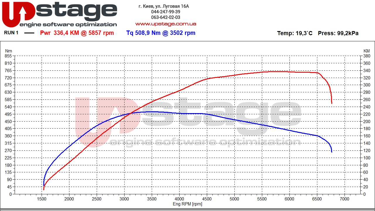 bmw-b48b20-258hp-stage2-1-3