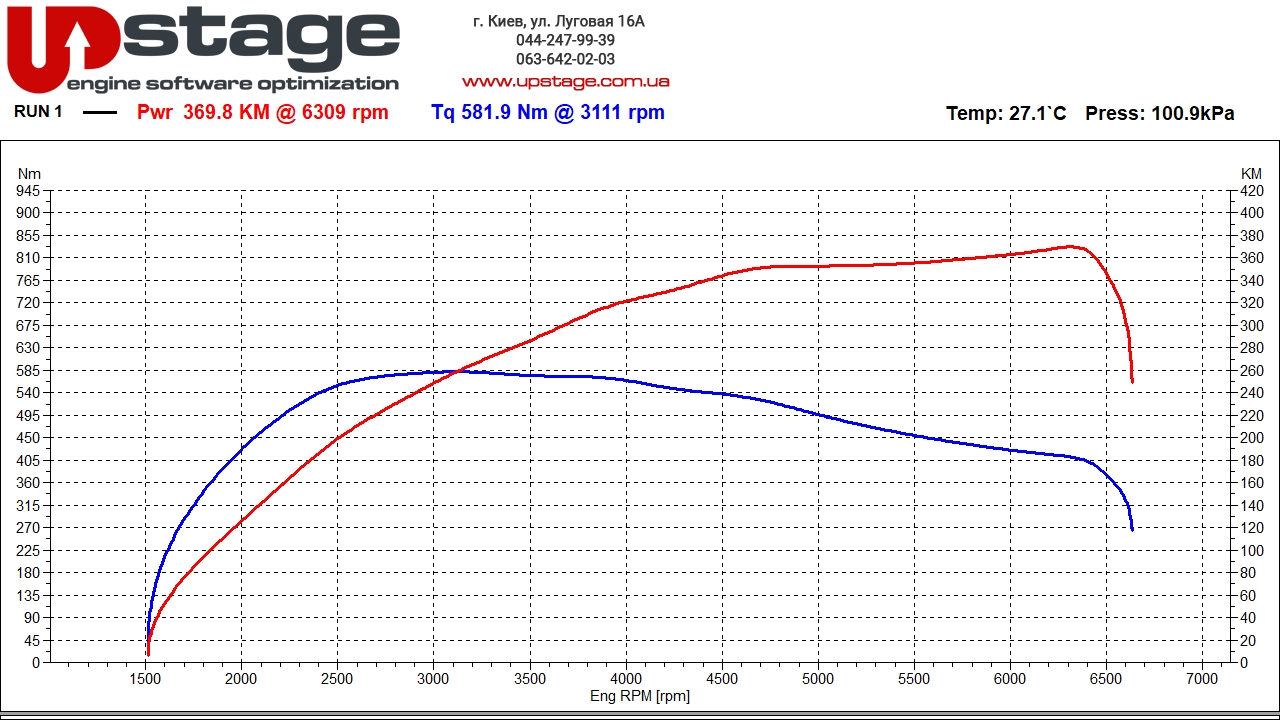 bmw-b48b20a-hybrid-stage2