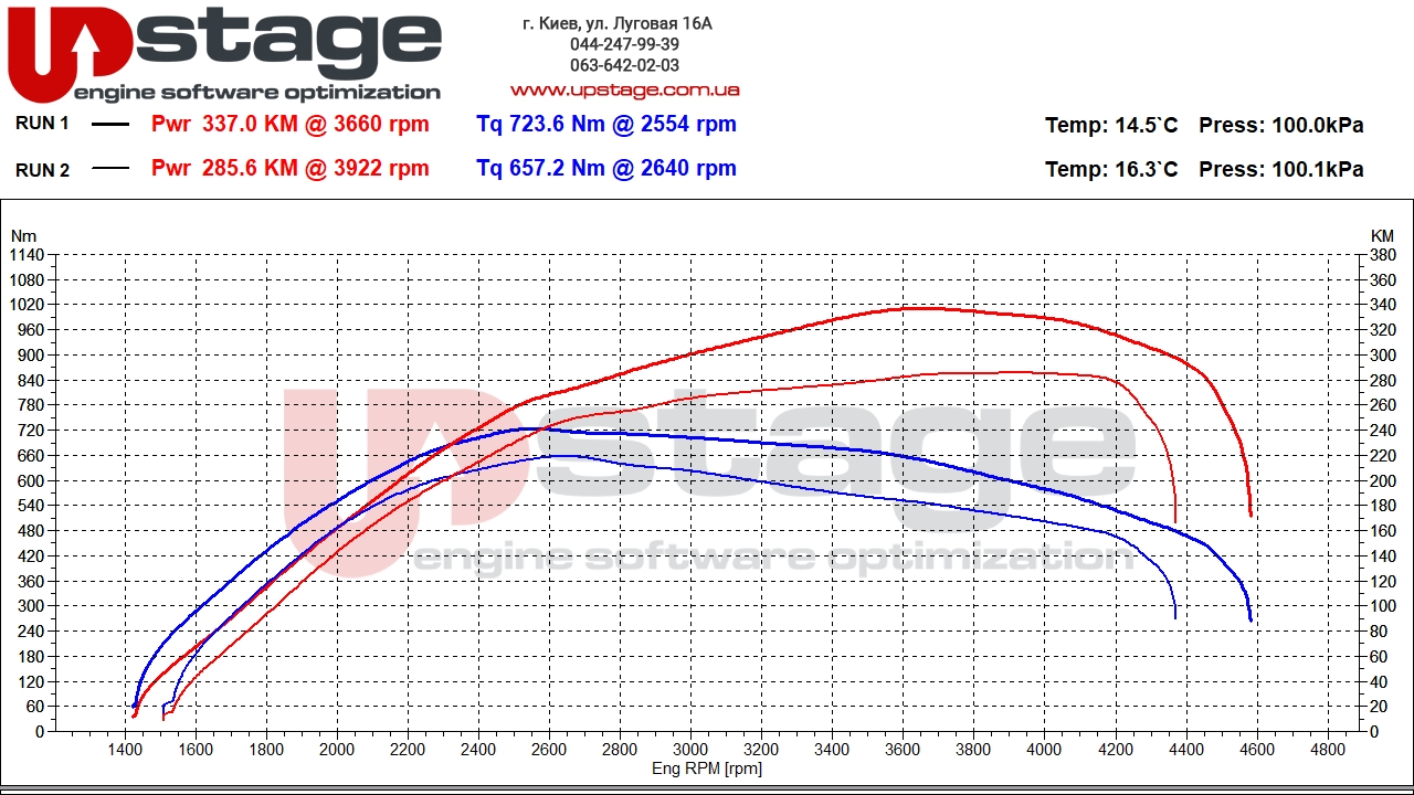 bmw-b57d30-286hp-stage1-3-1