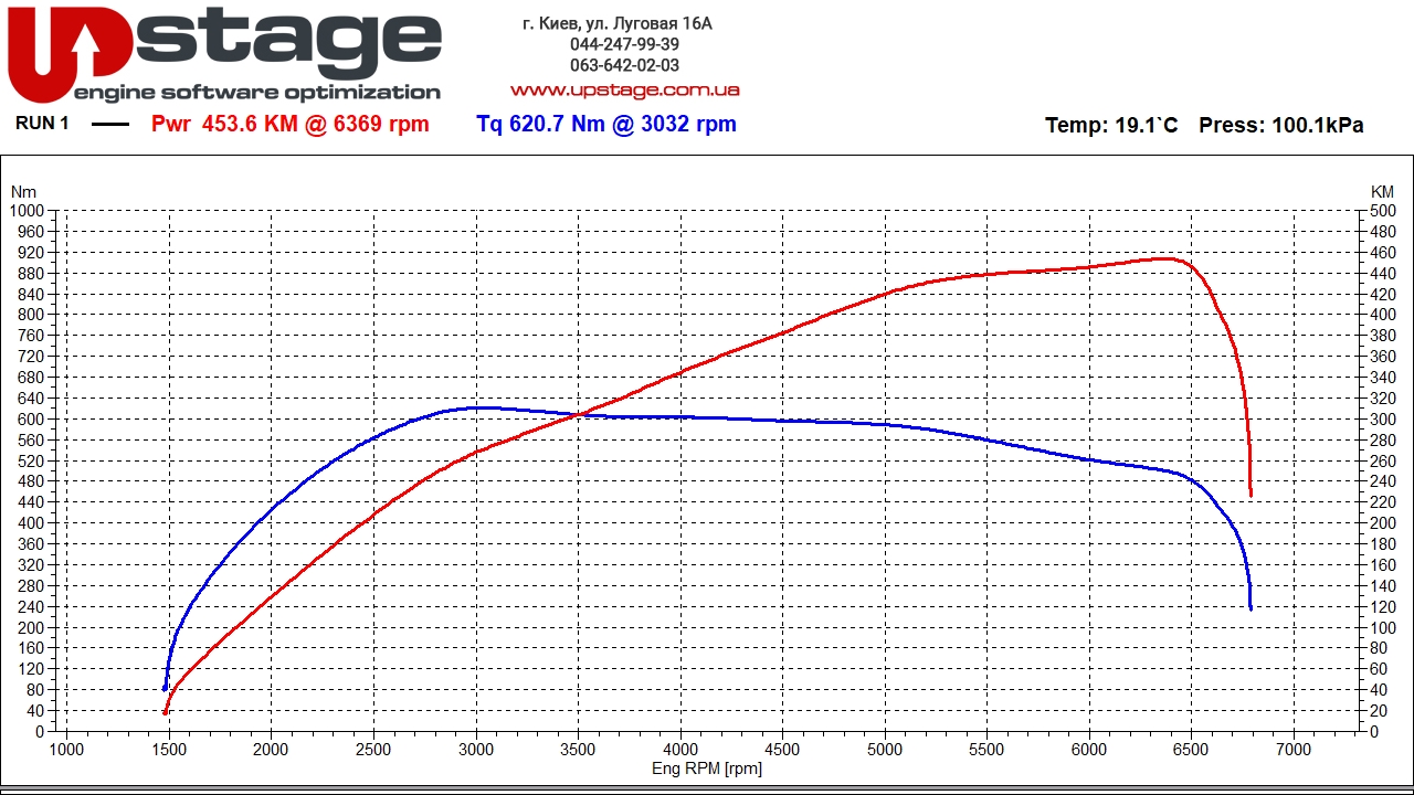 bmw-b58b30-stage2-v2-9