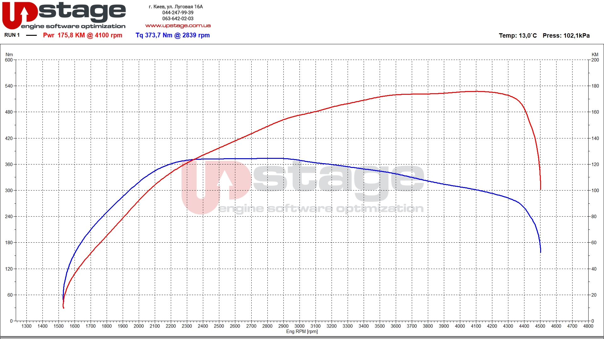 bmw-m47d20-122hp-stage2-1-3