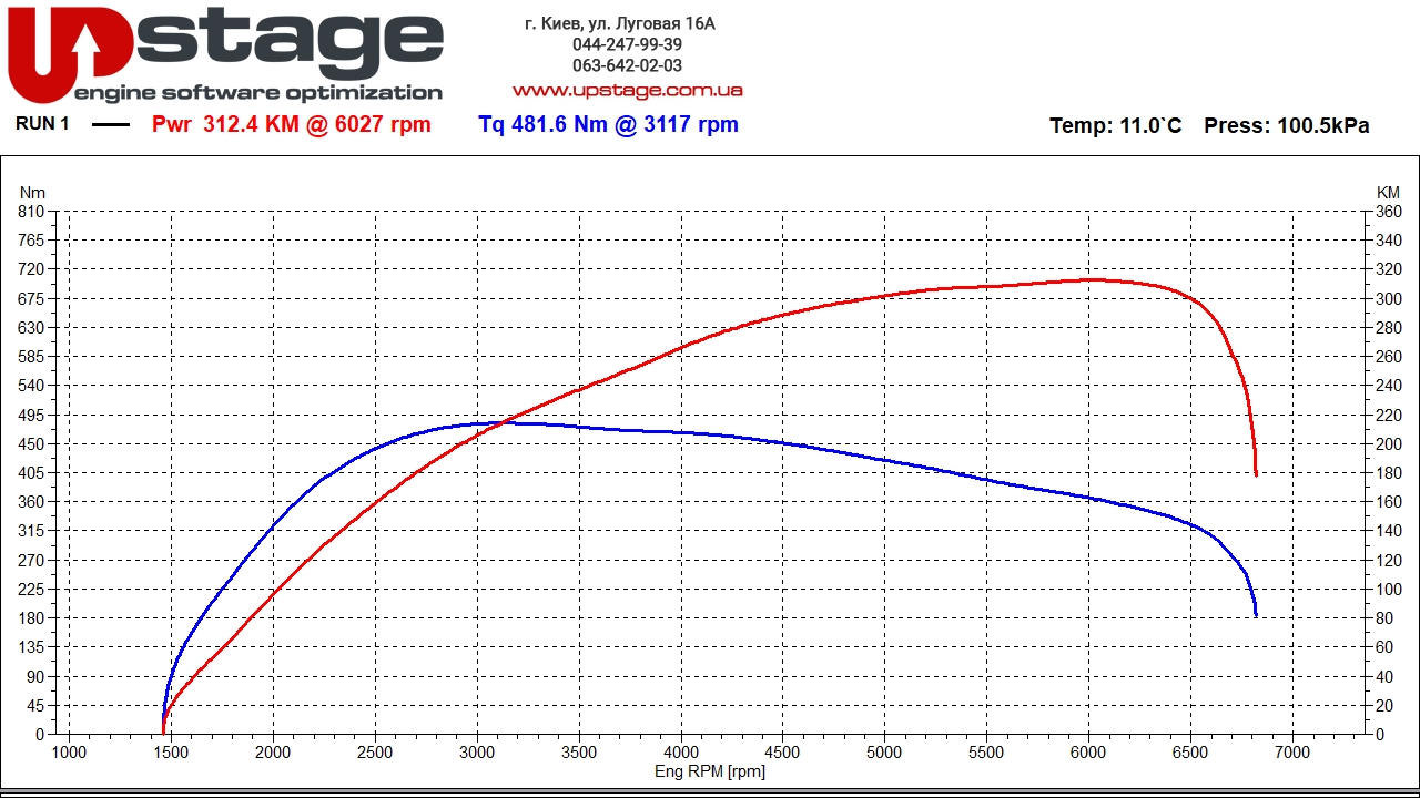 bmw-n20b20-245hp-stage2-v2-4