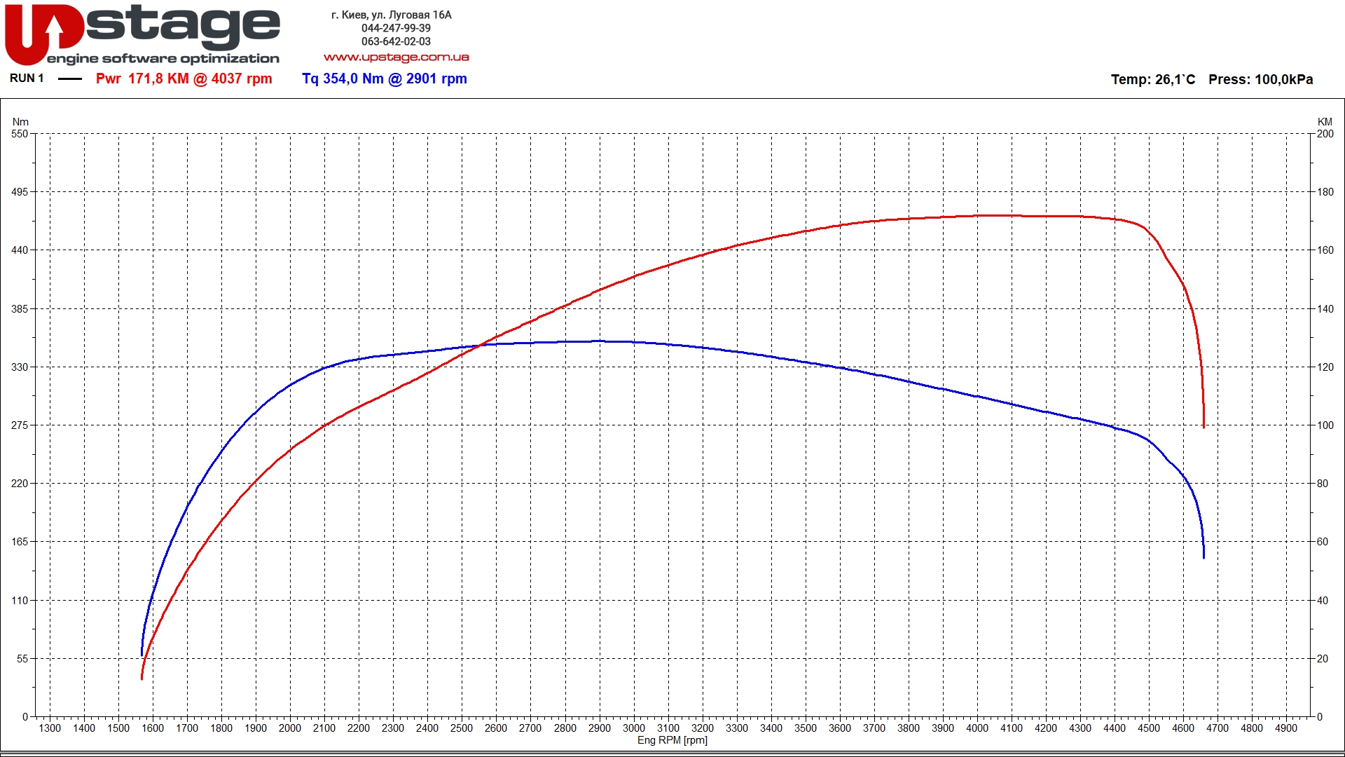 bmw-n47d16-116hp-stage2-1-6