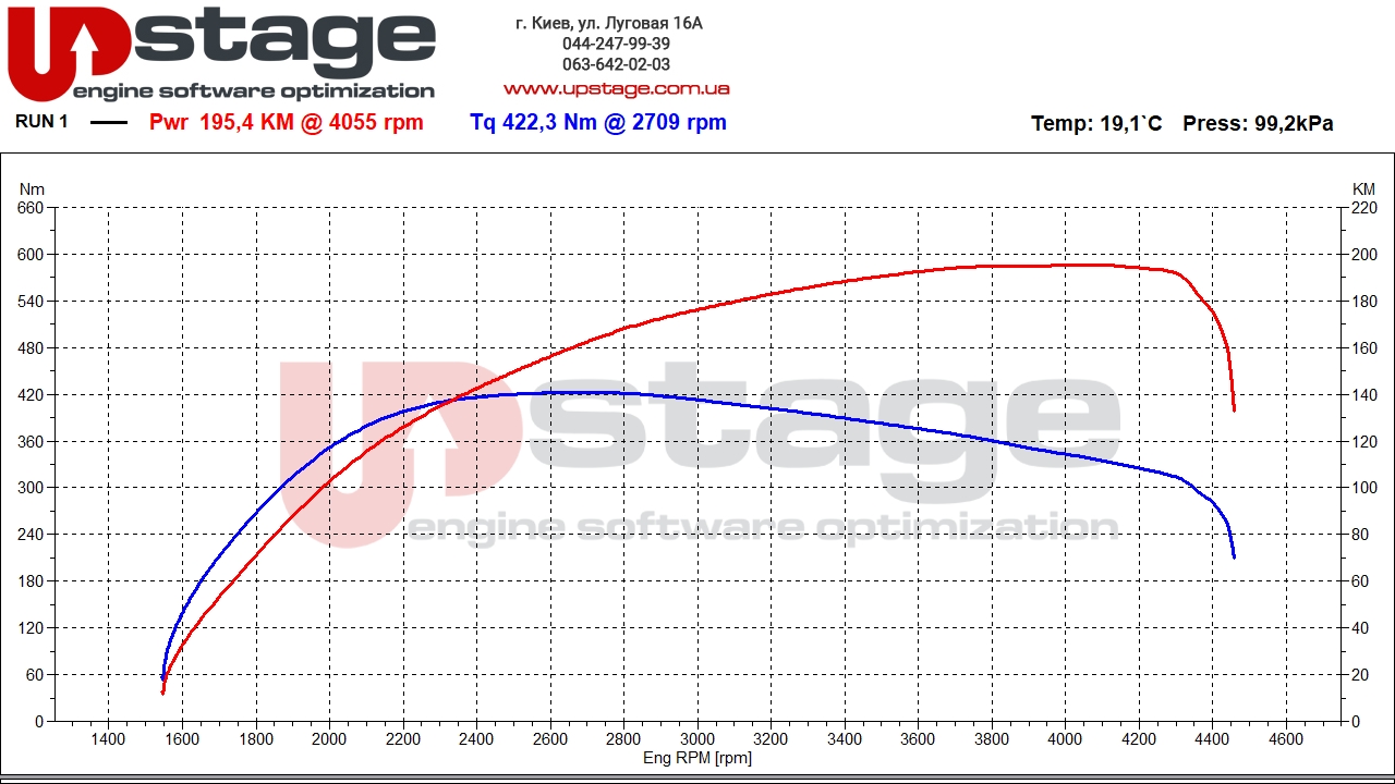 bmw-n47d20-143hp-stage1-1-4