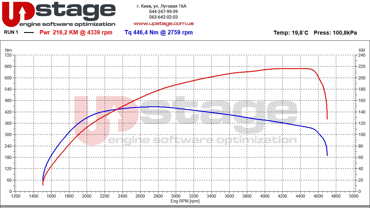 bmw-n47d20-143hp-stage2-3-3