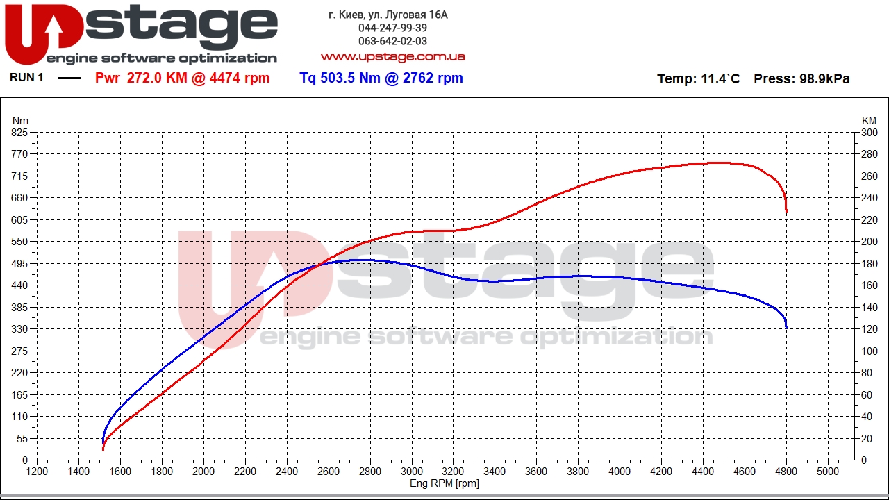 bmw-n47d20-218hp-stage1-5