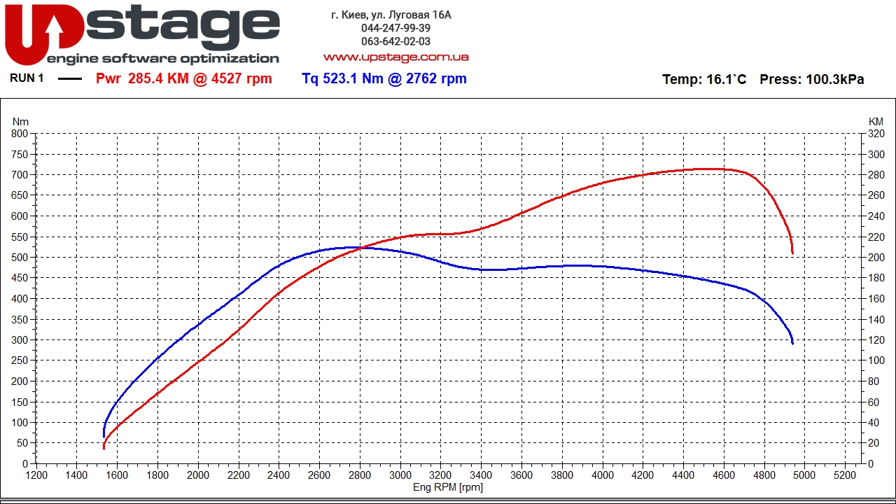 bmw-n47d20-218hp-stage2-5-1