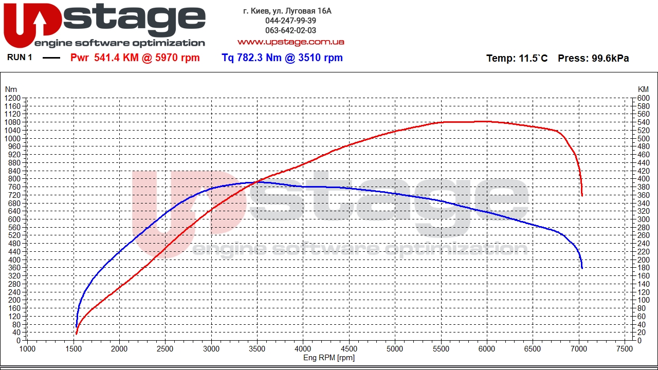 bmw-n63b44-450hp-stage1-1