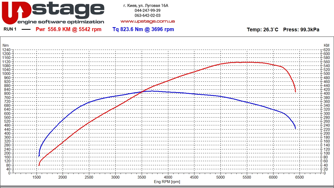 bmw-n63b44-462hp-stage1