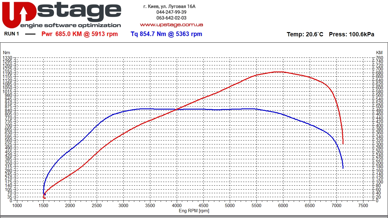 bmw-n63b44-530hp-stage1-3