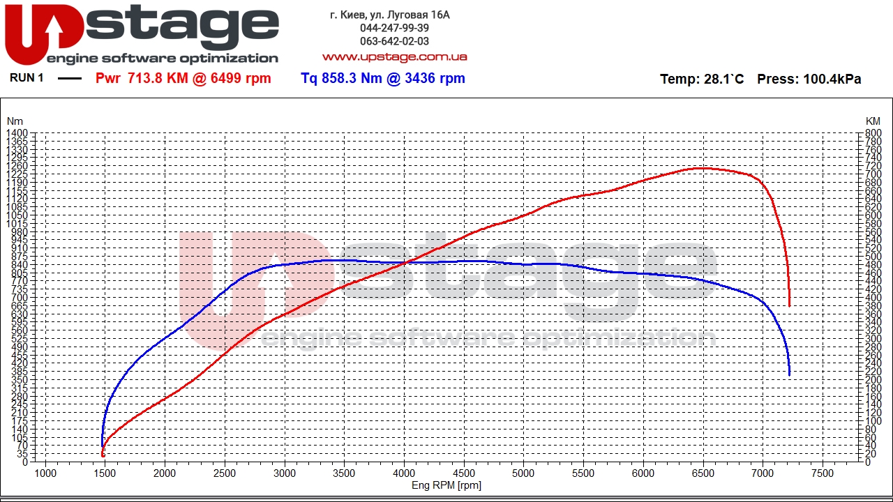 bmw-s63b44-625hp-stage1-3