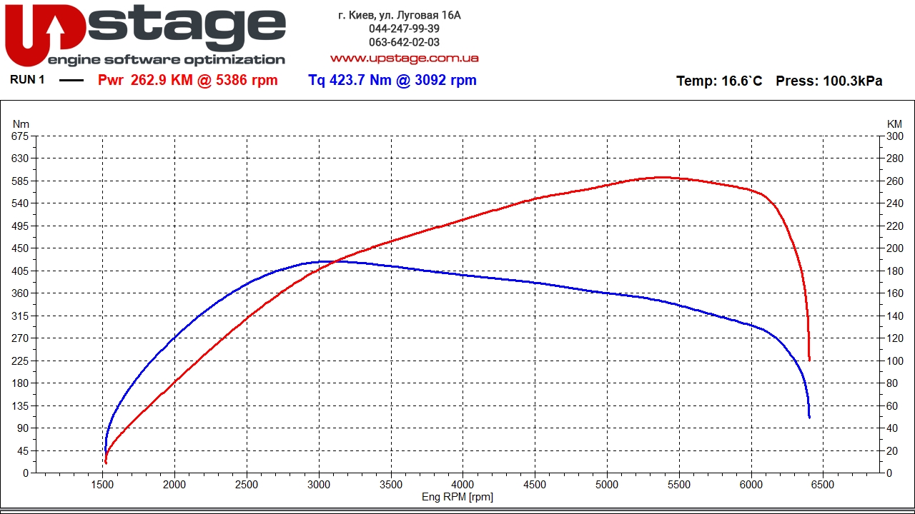 v2_bmw-b48b20-184hp-stage1-5